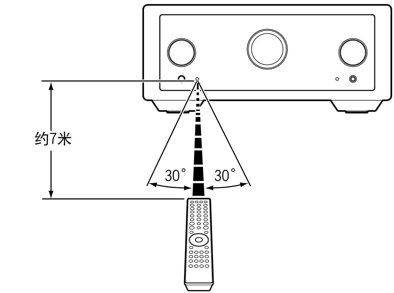 Use RC MODEL10